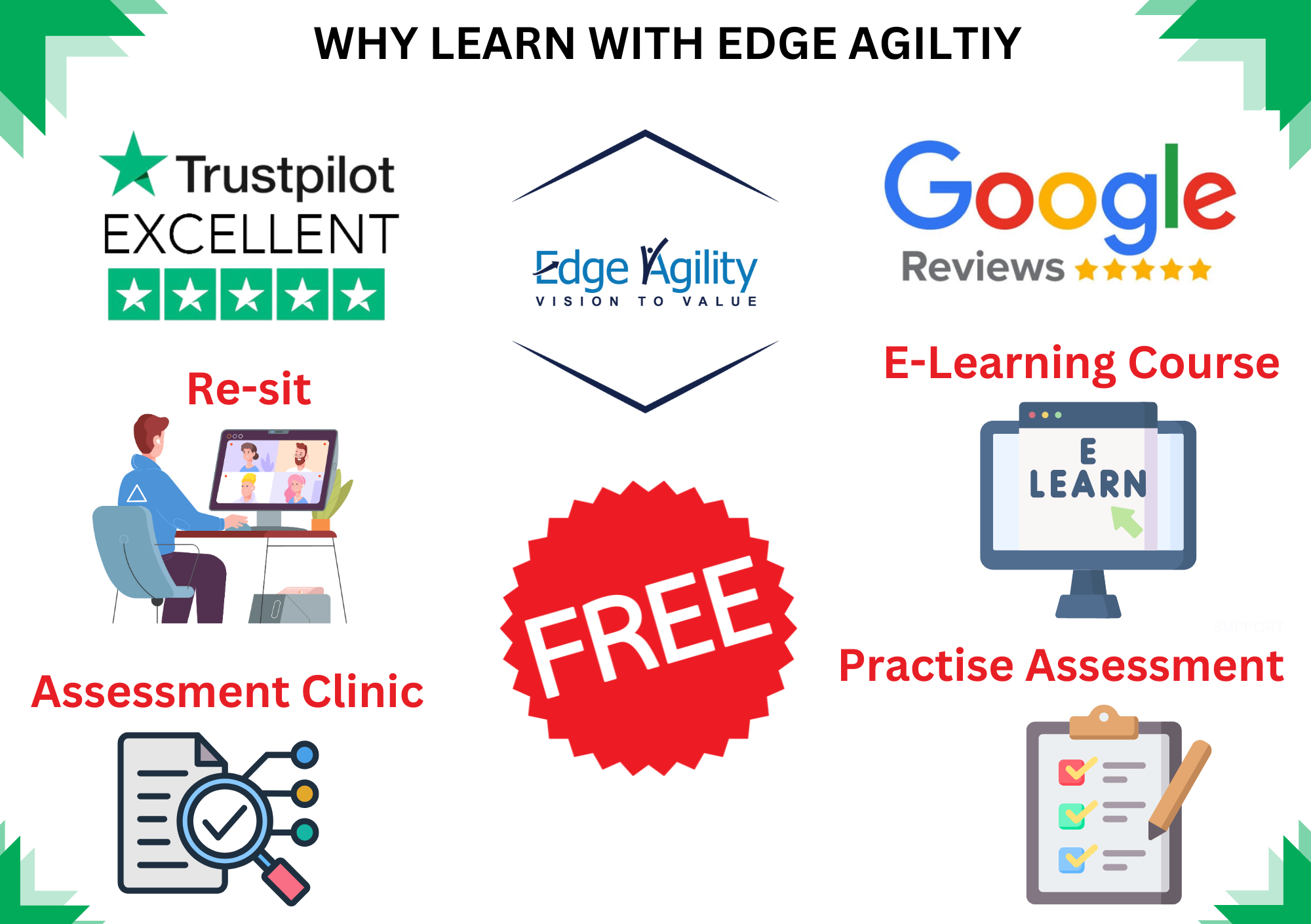 Benefits from Edge Agility